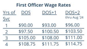 FO Pay Scale