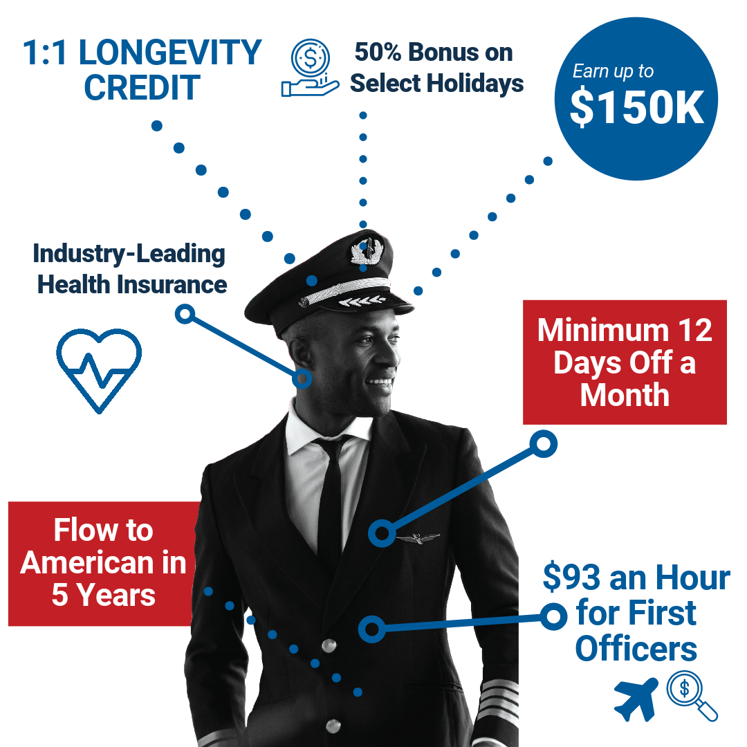 Airline Applications