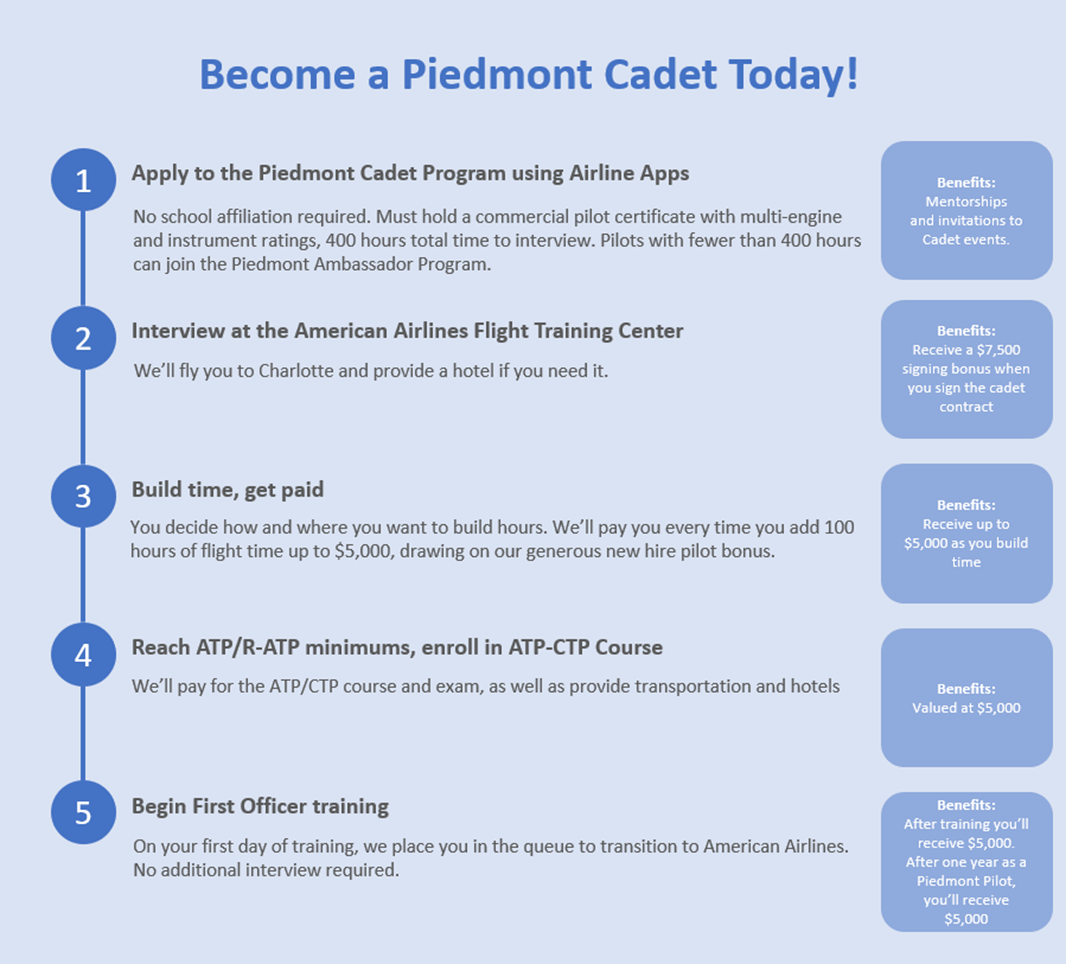 Become a Piedmont Cadet